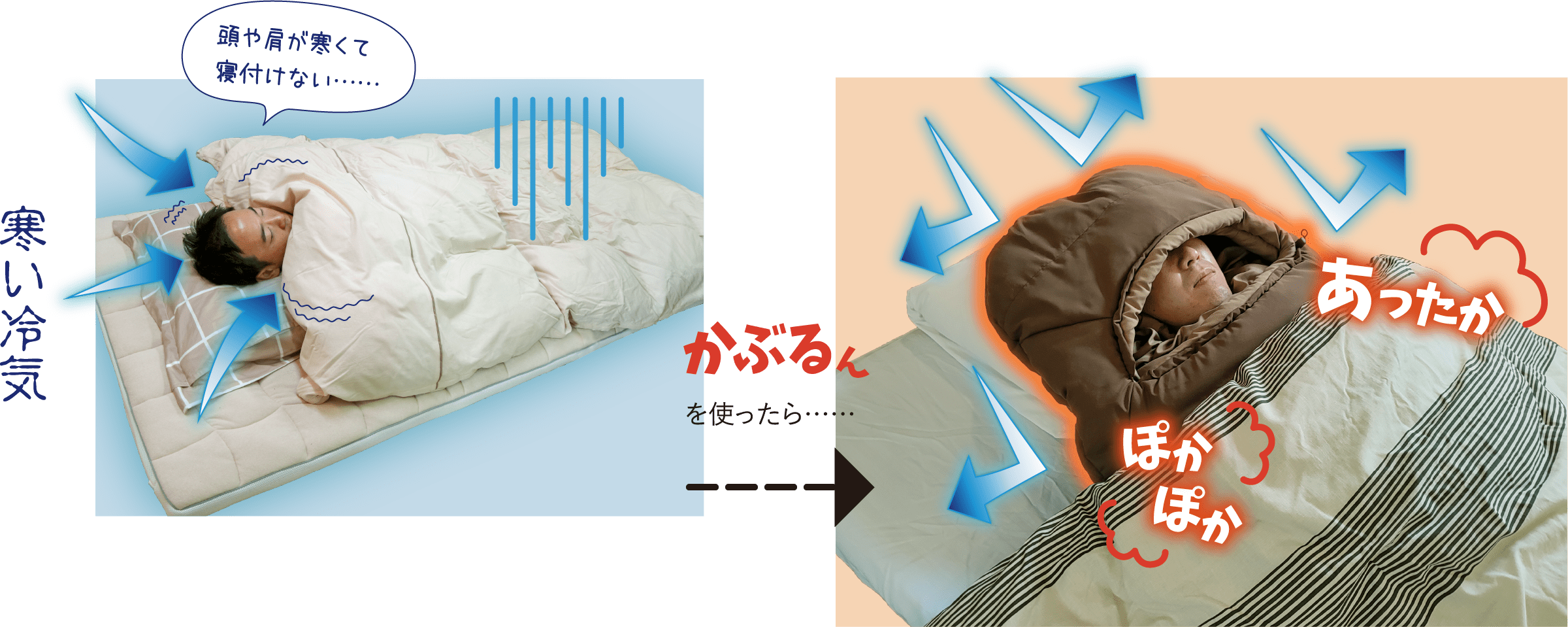 画像：頭や肩が寒くて寝付けない……。 かぶるんを使ったら……あったかぽかぽか