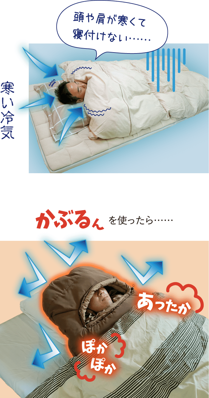 画像：頭や肩が寒くて寝付けない……。 かぶるんを使ったら……あったかぽかぽか