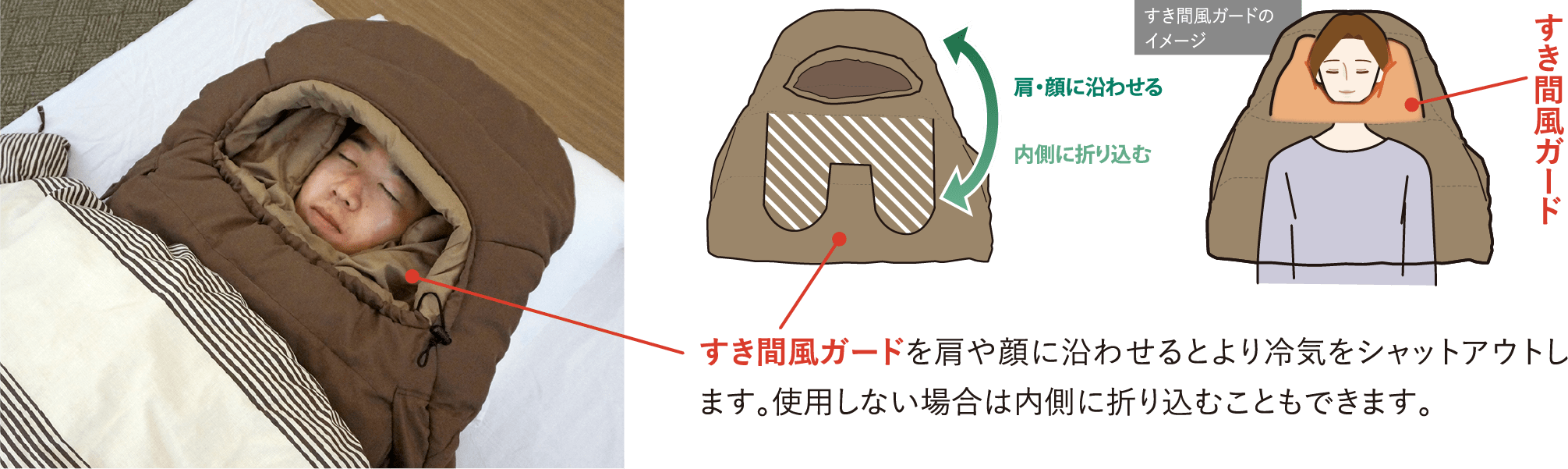 画像：すき間風ガードを肩や顔に沿わせるとより冷気をシャットアウトします。使用しない場合は内側に折り込むこともできます。