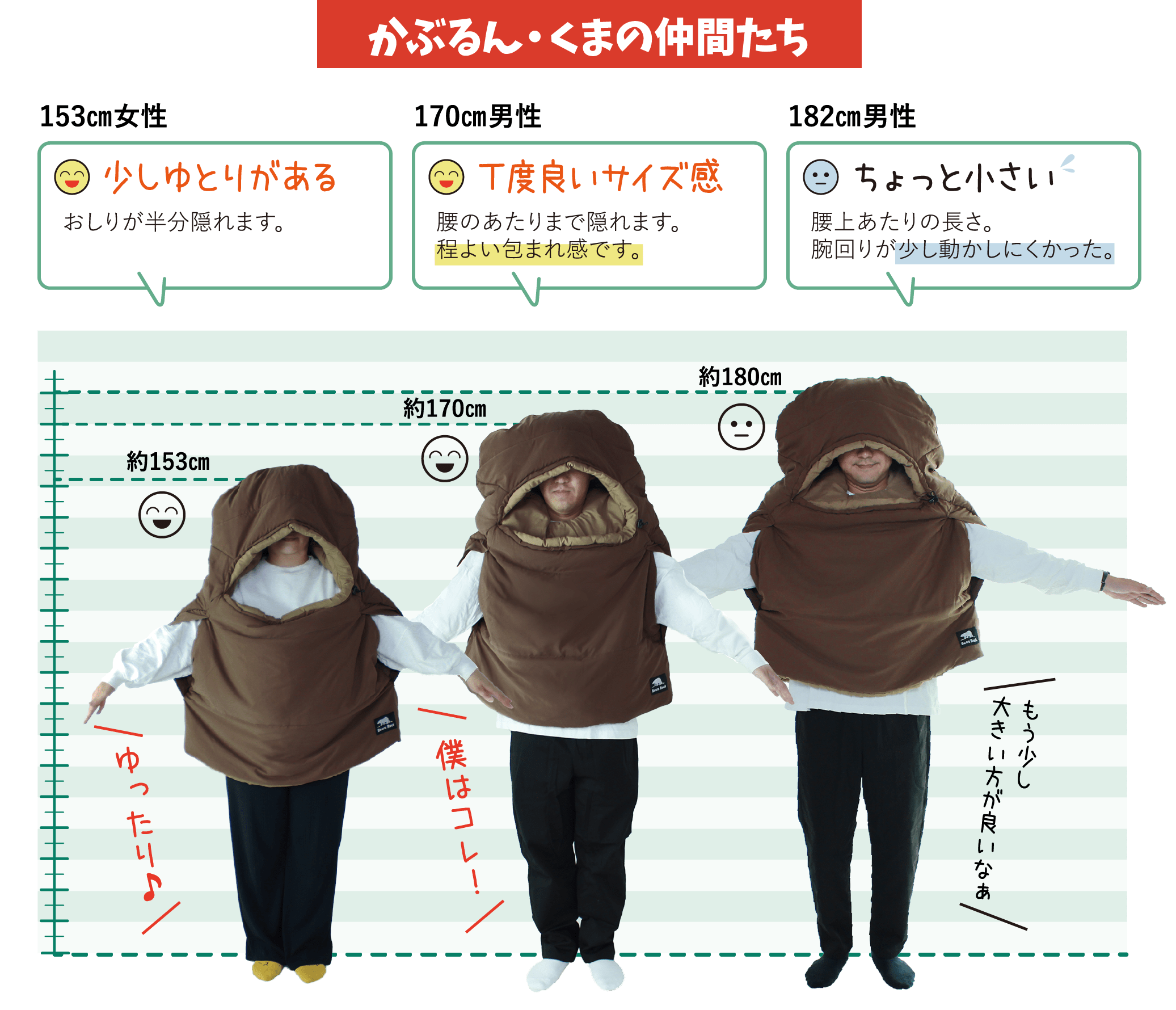 かぶるん・くまの仲間たち 153㎝女性 少しゆとりがある おしりが半分隠れます。170㎝男性 丁度良いサイズ感 腰のあたりまで隠れます。程よい包まれ感です。182㎝男性 ちょっと小さい 腰上あたりの長さ。腕回りが少し動かしにくかった。