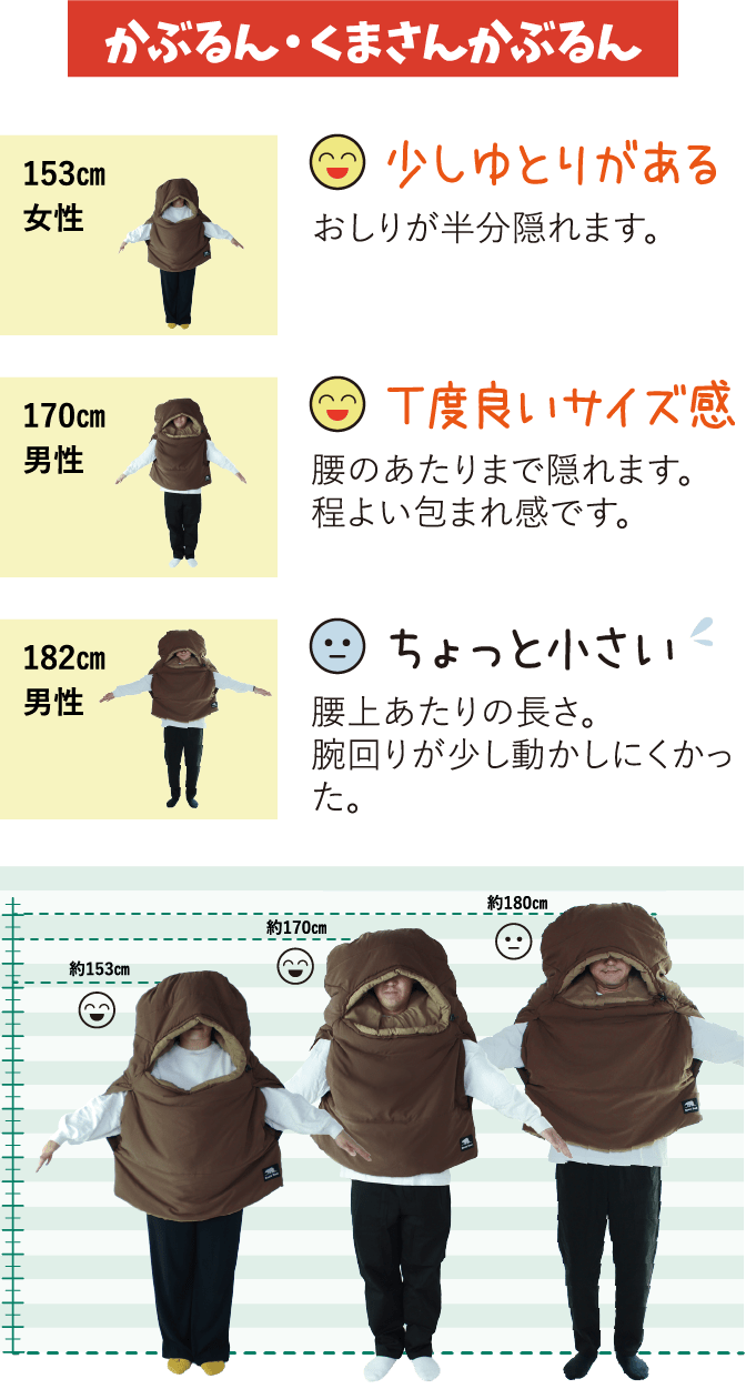 かぶるん・くまの仲間たち 153㎝女性 少しゆとりがある おしりが半分隠れます。170㎝男性 丁度良いサイズ感 腰のあたりまで隠れます。程よい包まれ感です。182㎝男性 ちょっと小さい 腰上あたりの長さ。腕回りが少し動かしにくかった。