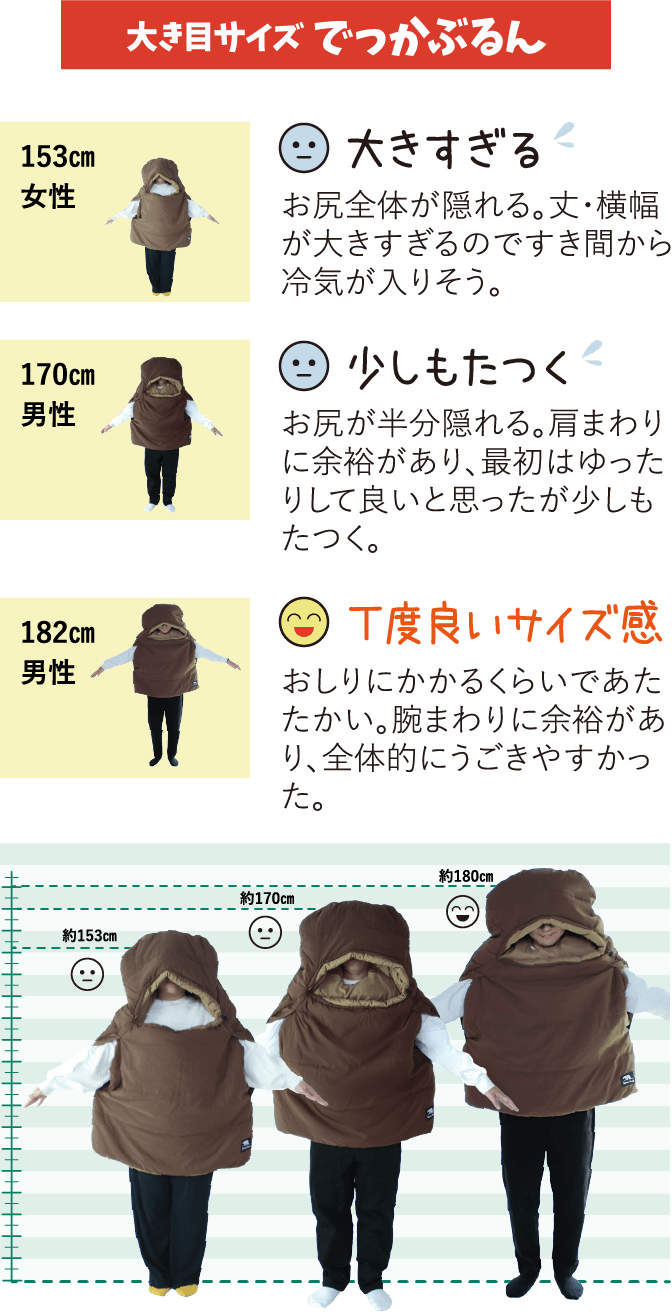 大き目サイズ でっかぶるん 153㎝女性 大きすぎる お尻全体が隠れる。丈・横幅が大きすぎるのですき間から冷気が入りそう。170㎝男性 少しもたつく お尻が半分隠れる。肩まわりに余裕があり、最初はゆったりして良いと思ったが少しもたつく。182㎝男性 動きやすい おしりにかかるくらいであたたかい。腕まわりに余裕があり、全体的にうごきやすかった。