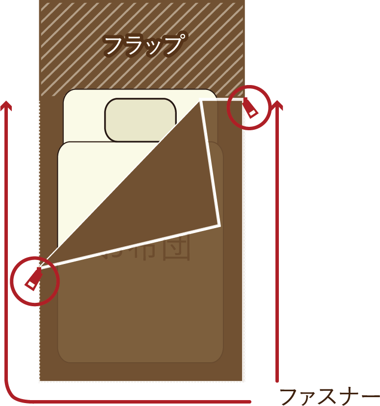 イラスト：使い方2