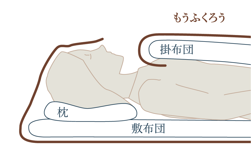 イラスト：もうふくろう