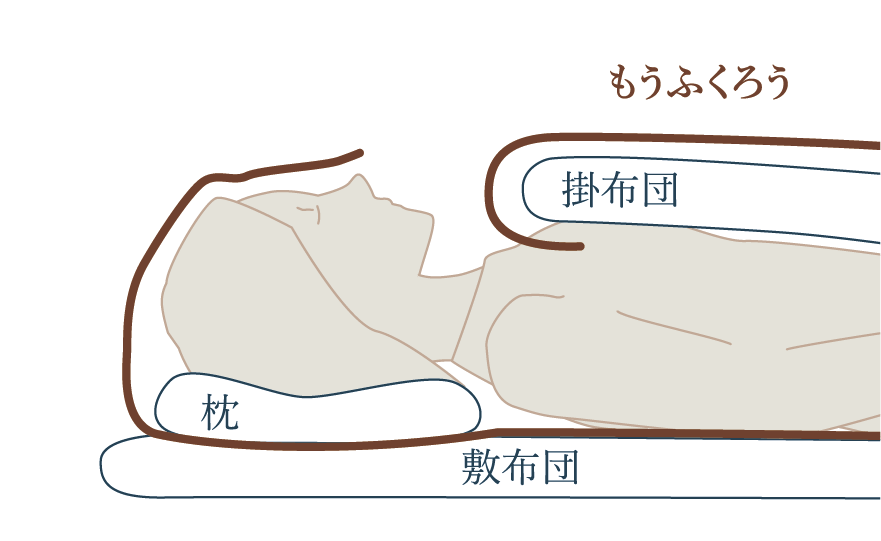 イラスト：もうふくろう