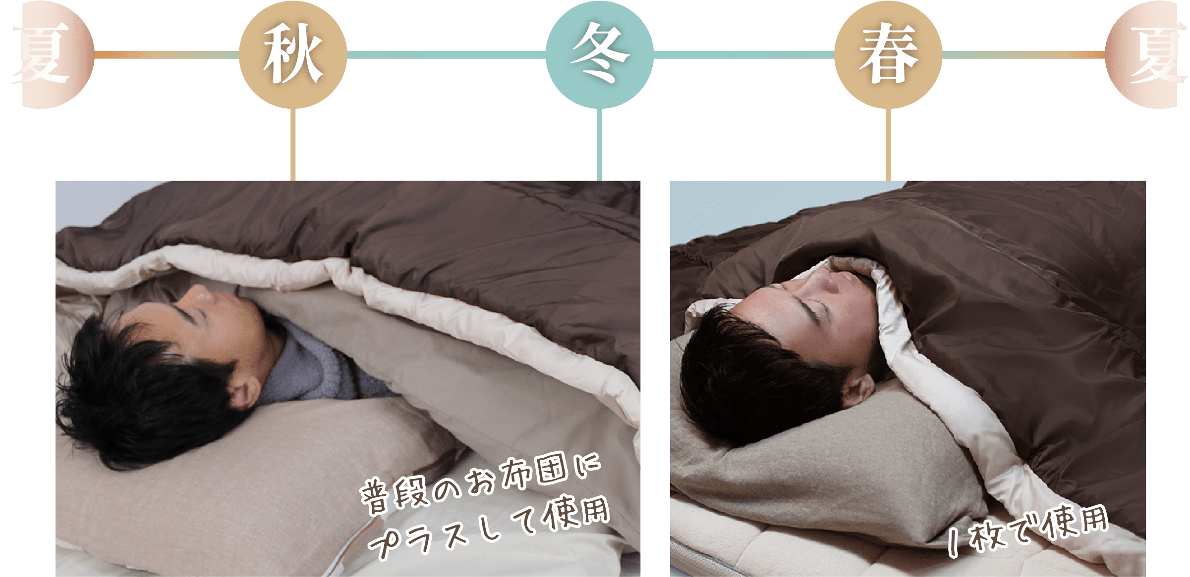 画像：秋冬:普段のお布団にプラスして使用、春:1枚で使用