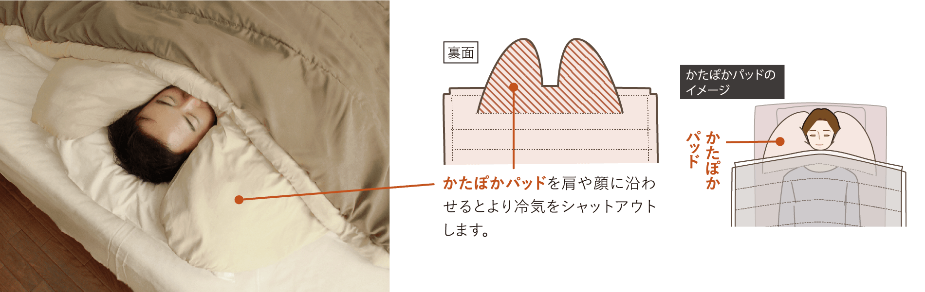 かたぽかパッドを肩や顔に沿わせるとより冷気をシャットアウトします。