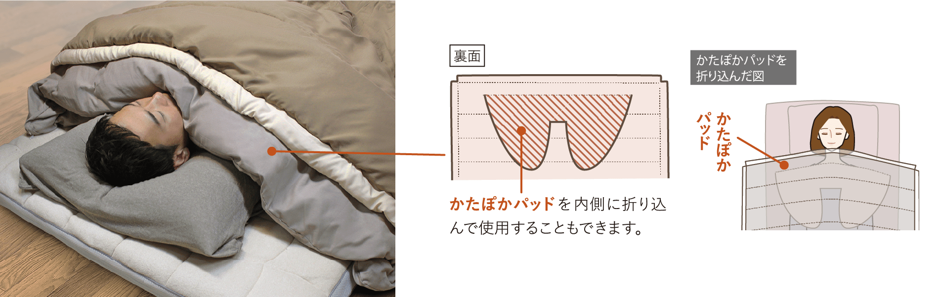 かたぽかパッドを内側に折り込んで使用することもできます。 
