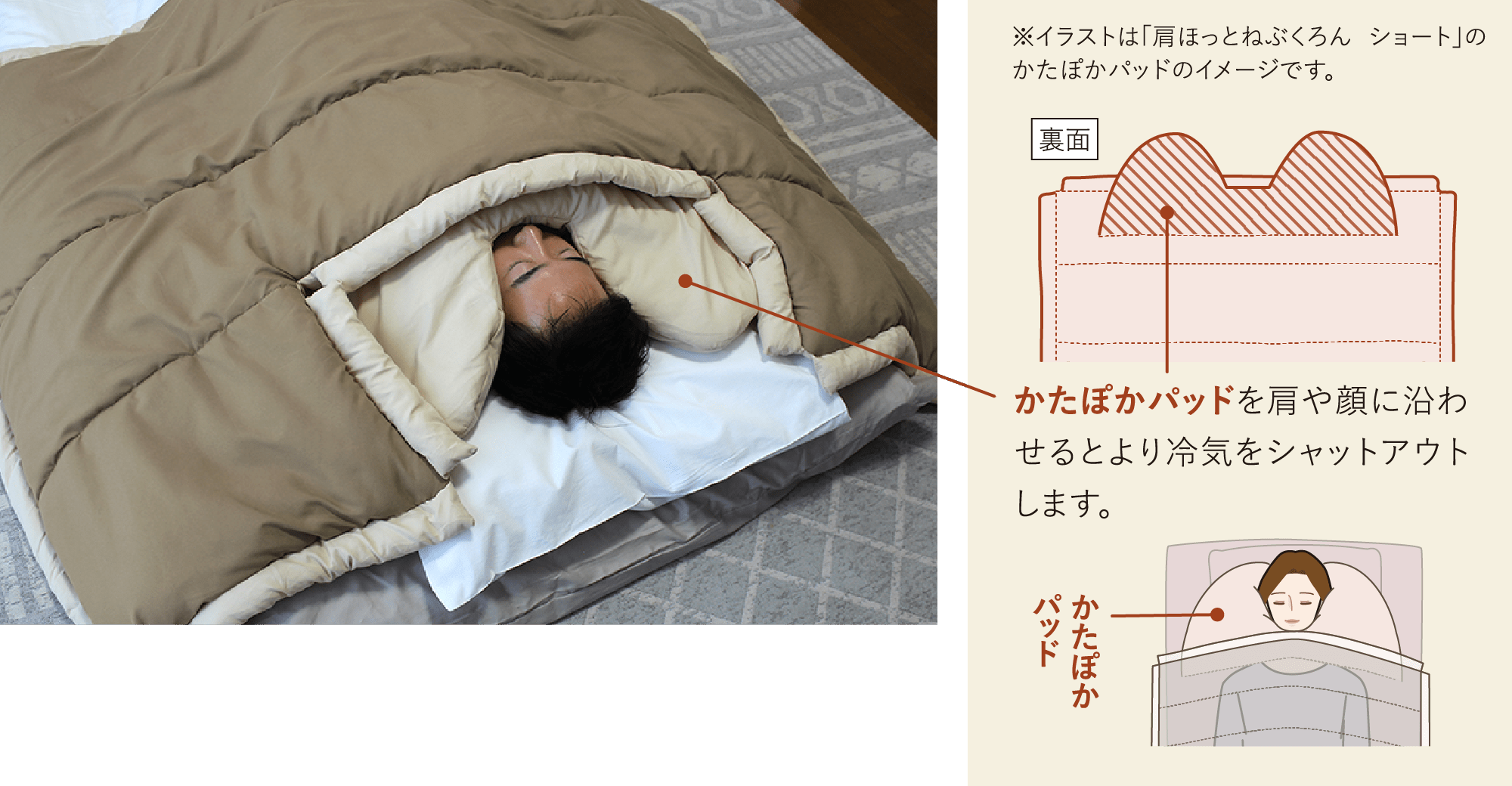 画像：かたぽかパッドを肩や顔に沿わせるとより冷気をシャットアウトします。 ※イラストは「肩ほっとねぶくろん ショート」のかたぽかパッドのイメージです。