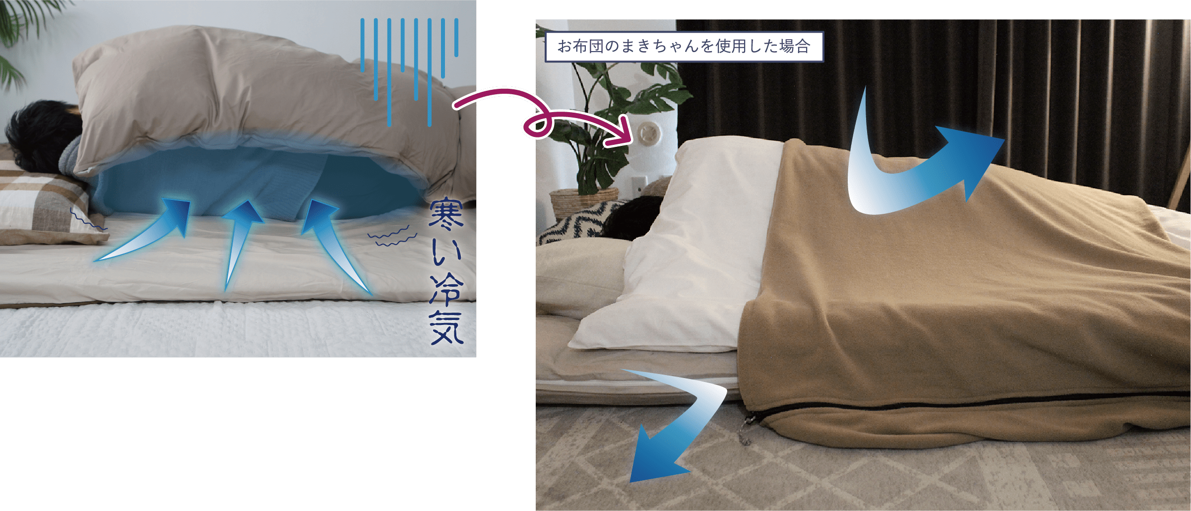 画像：お布団のまきちゃんを使用した場合