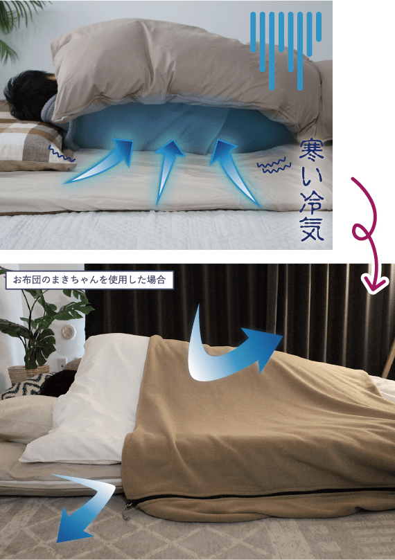 画像：お布団のまきちゃんを使用した場合