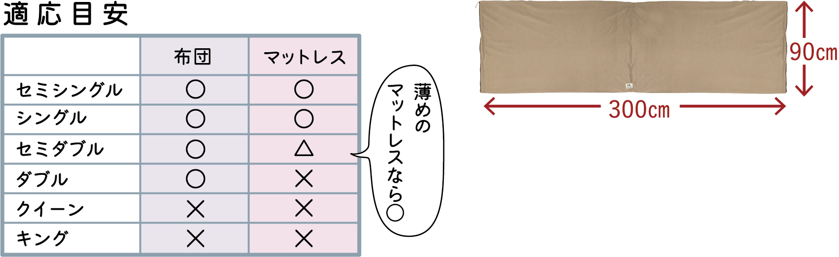 画像：適応目安