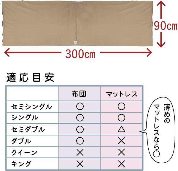 画像：適応目安