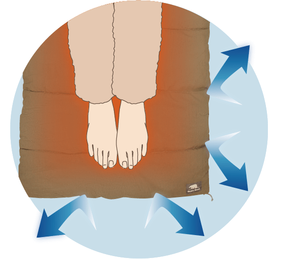 画像：足ほっとねぶくろん