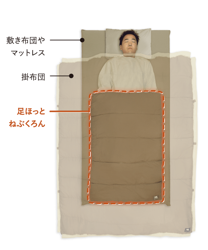 画像：敷き布団やマットレス 掛布団 足ほっとねぶくろん
