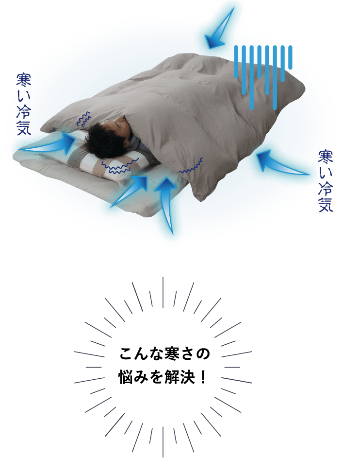 画像：寒い冷気 こんな寒さの悩みを解決！