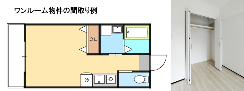 ワンルーム物件の間取り例